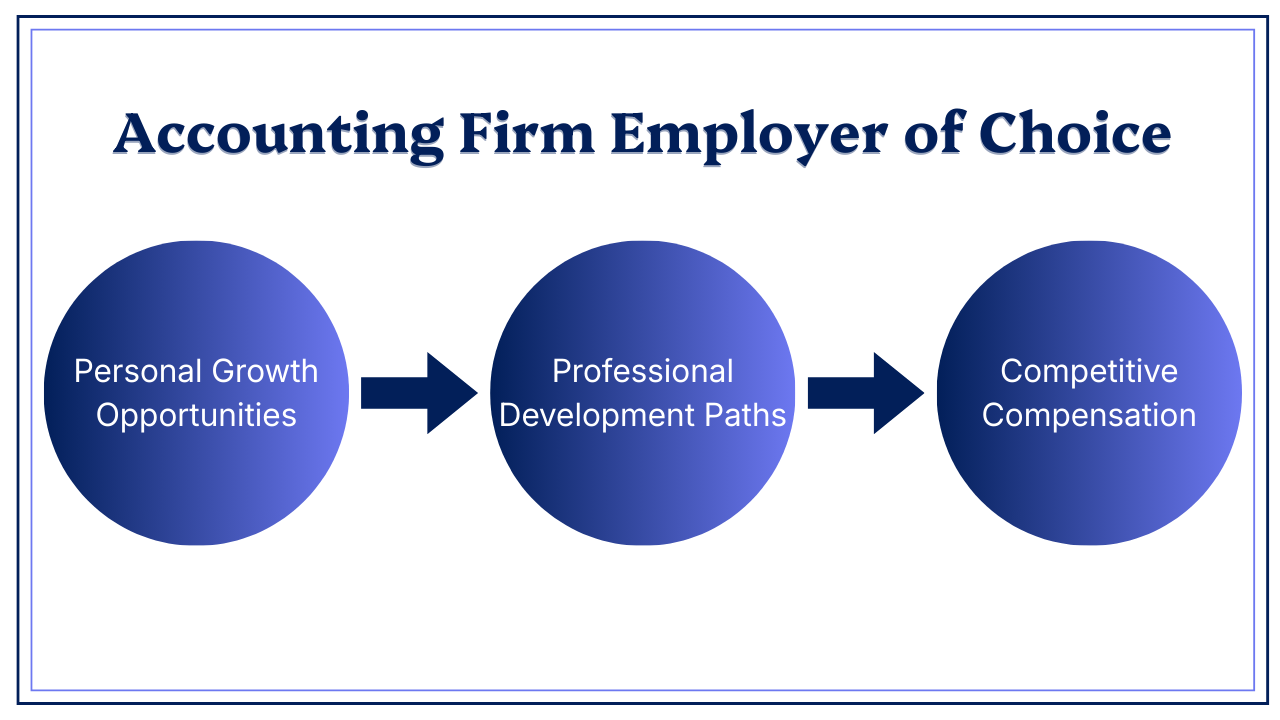 Personal Growth Opportunities